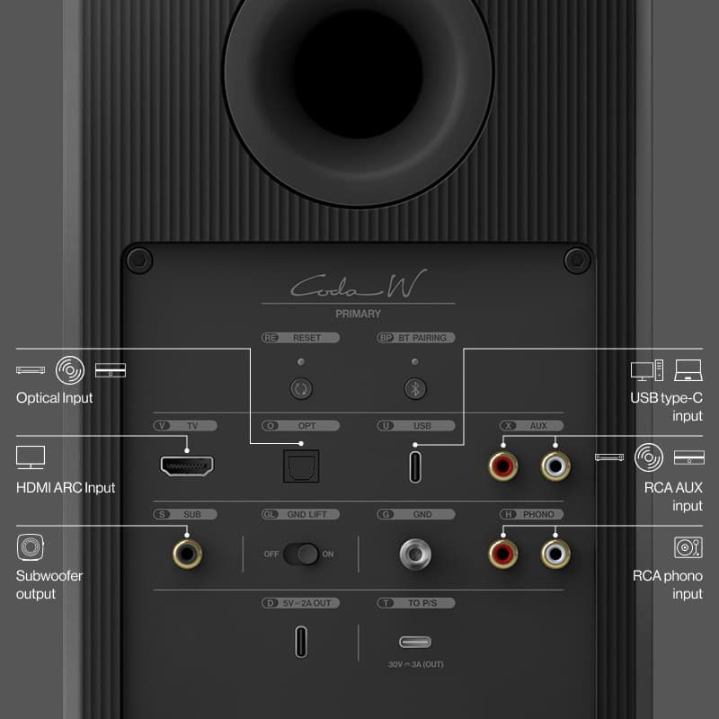 Coda W reconditionné
